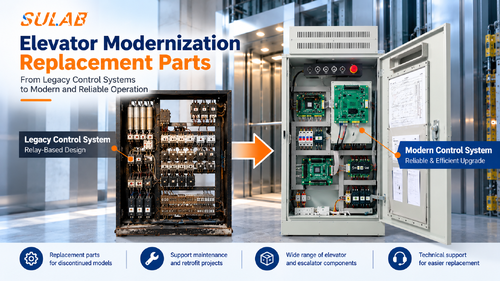 последние новости компании о Elevator Modernization & Replacement Parts | SULAB